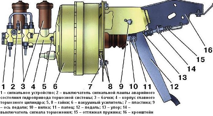 Уаз буханка пропали тормоза