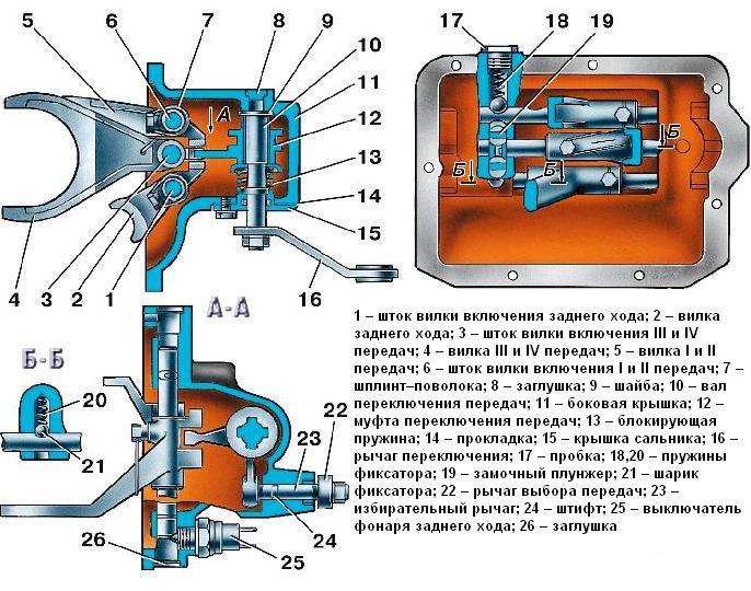 Крышка раздатки уаз буханка