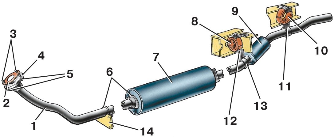 Схема глушителя уаз буханка